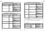 Preview for 8 page of Acova ATOLL SPA SL-080-050 Instructions For Use Manual