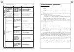 Preview for 21 page of Acova Taiga LCD Instructions For Use Manual