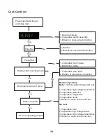 Preview for 20 page of ACP AOC24 Service Manual