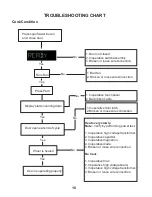 Preview for 20 page of ACP AOC5241 Service Manual