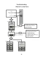 Preview for 18 page of ACP AXP20 Service Manual