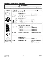 Preview for 3 page of ACP DQ22HSI Service Manual