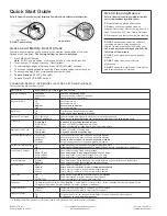 Предварительный просмотр 2 страницы ACP JET Quick Start Manual