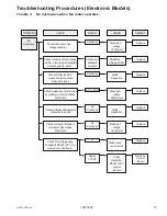 Preview for 13 page of ACP MCS10DS Service Manual