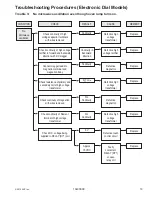 Preview for 19 page of ACP MCS10DS Service Manual