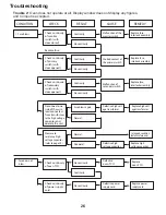 Preview for 28 page of ACP MenuMaster RFS Subway Service Training Manual