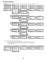 Preview for 30 page of ACP MenuMaster RFS Subway Service Training Manual