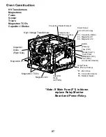 Preview for 29 page of ACP MXP5201 Service Training Manual