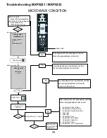 Preview for 72 page of ACP MXP5201 Service Training Manual