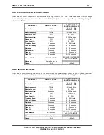 Preview for 33 page of ACP OMNISTIM 500A User Manual