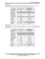 Preview for 36 page of ACP OMNISTIM 500A User Manual