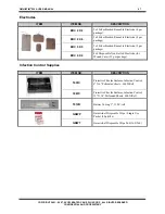 Preview for 47 page of ACP OMNISTIM 500A User Manual