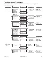 Preview for 11 page of ACP P1330235M Service Manual