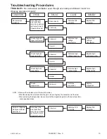 Preview for 13 page of ACP P1330235M Service Manual