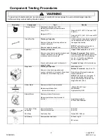 Preview for 2 page of ACP RMS510TS2 Technical Information