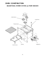 Preview for 18 page of ACP XpressChef JET514A Service Manual