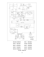 Preview for 30 page of ACP XpressChef JET514A Service Manual