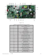 Предварительный просмотр 19 страницы ACPro AC Pro C Series Installation Instructions Manual