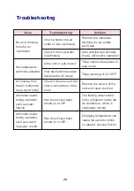 Preview for 29 page of ACPro APC05AK-A3NNA1C User Manual