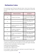 Preview for 30 page of ACPro APC05AK-A3NNA1C User Manual