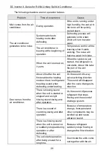 Предварительный просмотр 33 страницы ACPro AUD36W/A-D Owner'S Manual