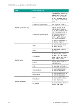 Предварительный просмотр 38 страницы Acqiris SA240P User Manual