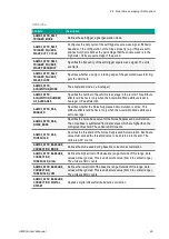 Предварительный просмотр 29 страницы Acqiris U5303A User Manual