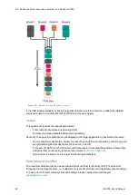 Предварительный просмотр 42 страницы Acqiris U5303A User Manual