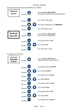 Preview for 13 page of Acqua Brevetti PuliMATIC Use And Maintenance Instruction Manual