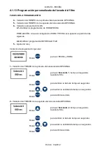 Preview for 75 page of Acqua Brevetti PuliMATIC Use And Maintenance Instruction Manual