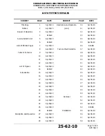 Preview for 7 page of ACR Electronics C406-1 SERIES Abbreviated Component Maintenance Manual