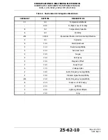 Preview for 19 page of ACR Electronics C406-1 SERIES Abbreviated Component Maintenance Manual