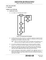 Preview for 31 page of ACR Electronics C406-1 SERIES Abbreviated Component Maintenance Manual