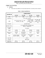 Preview for 35 page of ACR Electronics C406-1 SERIES Abbreviated Component Maintenance Manual