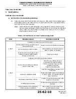 Preview for 48 page of ACR Electronics C406-1 SERIES Abbreviated Component Maintenance Manual