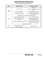 Preview for 49 page of ACR Electronics C406-1 SERIES Abbreviated Component Maintenance Manual