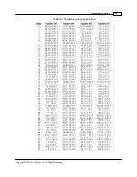 Preview for 43 page of ACR Electronics OWL 100 Reference Manual