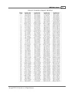 Preview for 47 page of ACR Electronics OWL 100 Reference Manual