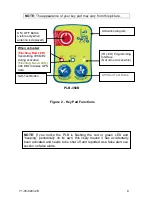 Preview for 10 page of ACR Electronics PLB-350B Product Support Manual