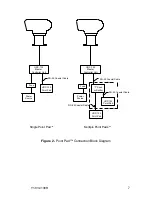 Предварительный просмотр 7 страницы ACR Electronics RCL-100 Product Support Manual