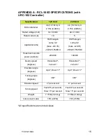 Preview for 16 page of ACR Electronics RCL-100D Product Support Manual