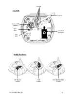 Preview for 9 page of ACR Electronics RLB-38 2874 Product Support Manual