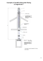 Preview for 27 page of ACR STOVES NEO Electric User, Installation & Servicing Instructions