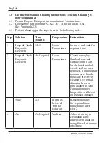 Preview for 5 page of ACRA-CUT 200-141 Instructions For Use Manual