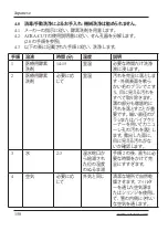 Preview for 159 page of ACRA-CUT 200-141 Instructions For Use Manual