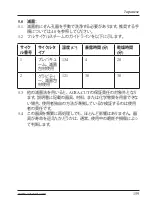 Preview for 160 page of ACRA-CUT 200-141 Instructions For Use Manual