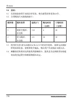 Preview for 171 page of ACRA-CUT 200-141 Instructions For Use Manual