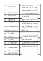 Preview for 28 page of Acrel ACR10R Series Installation And Operation Instruction Manual