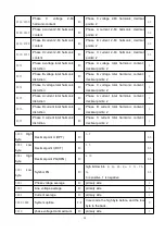 Предварительный просмотр 31 страницы Acrel ACR10R Series Installation And Operation Instruction Manual