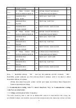 Preview for 38 page of Acrel ACR10R Series Installation And Operation Instruction Manual